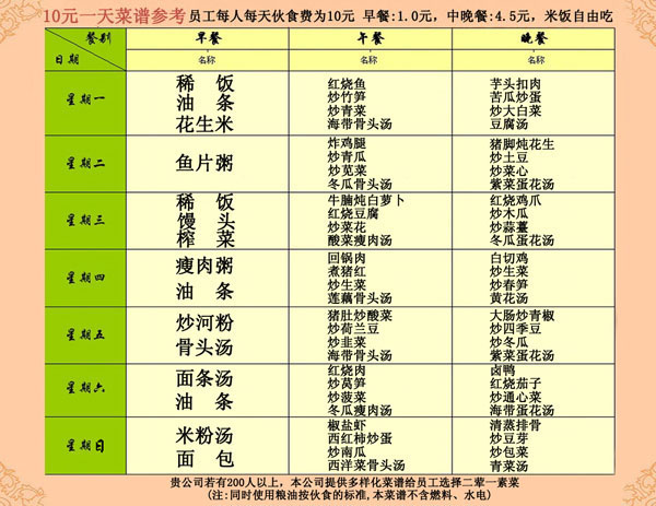 10元菜譜