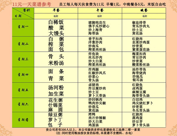 11元菜譜