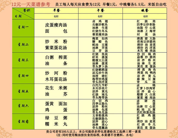 12元菜譜