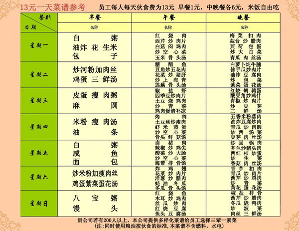 13元菜譜