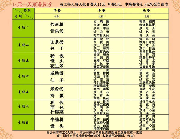 14元菜譜