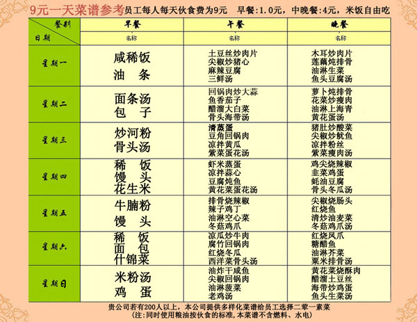 9元菜譜